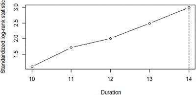 Differentiating Slowly Progressive Subtype of Lower Limb Onset ALS From Typical ALS Depends on the Time of Disease Progression and Phenotype